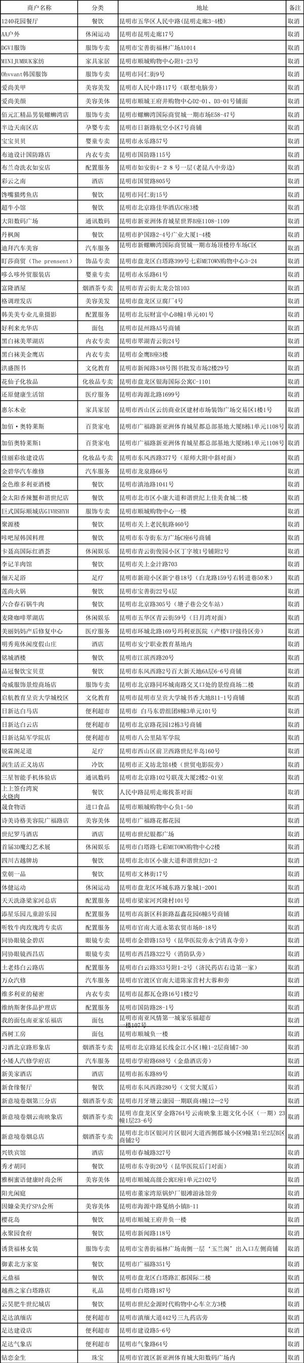 2014年5月商户取消